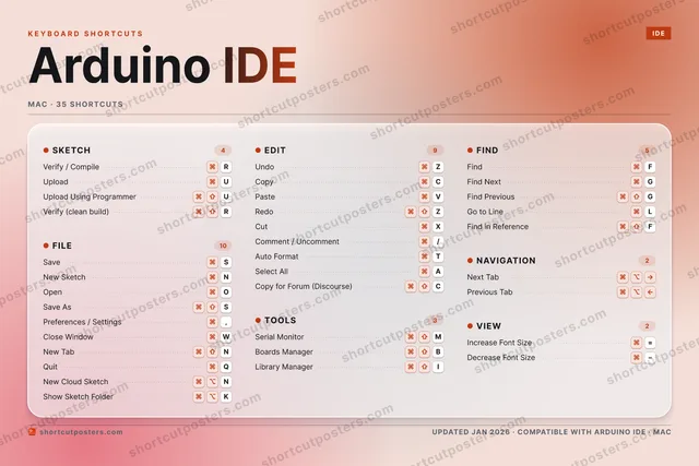 Arduino IDE aurora shortcuts poster preview