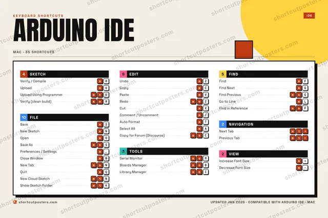 Arduino IDE block shortcuts poster preview