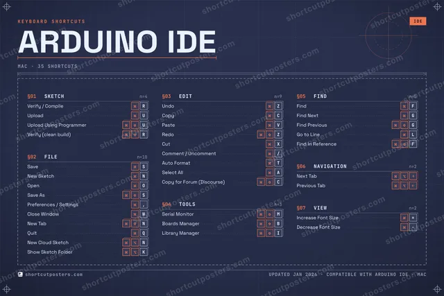 Arduino IDE blueprint shortcuts poster preview