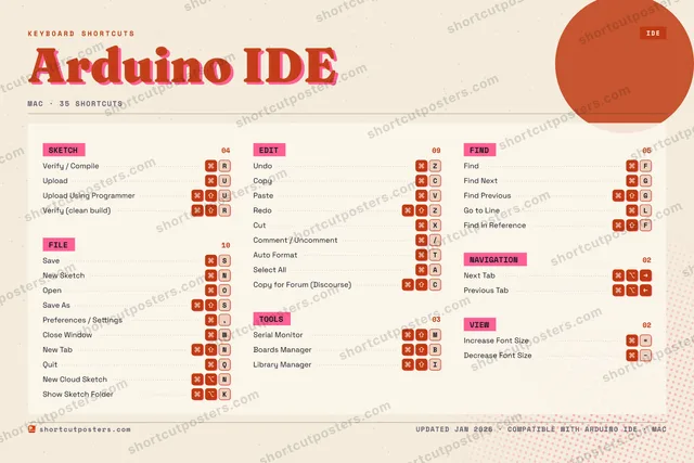 Arduino IDE riso shortcuts poster preview