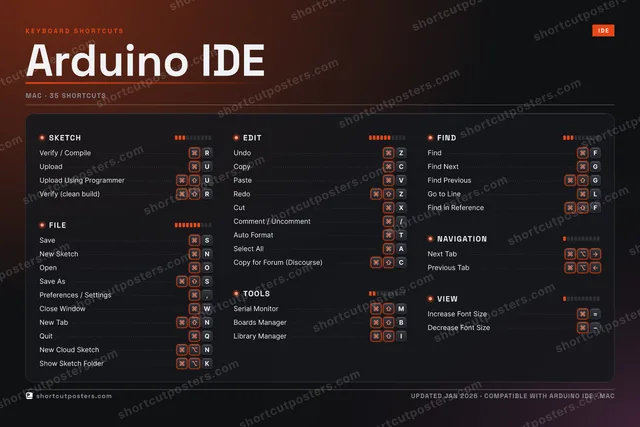 Arduino IDE studio shortcuts poster preview