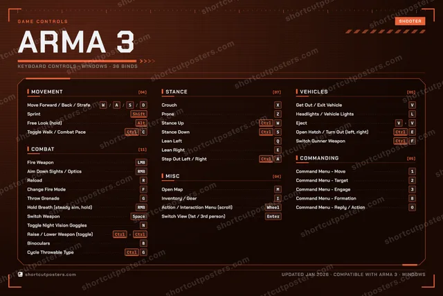 Arma 3 controls poster preview
