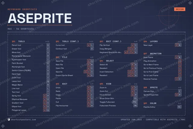 Aseprite blueprint shortcuts poster preview