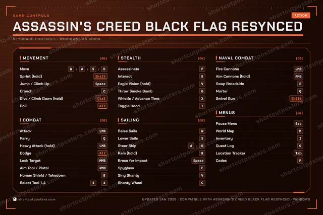 Assassin's Creed Black Flag Resynced controls poster preview