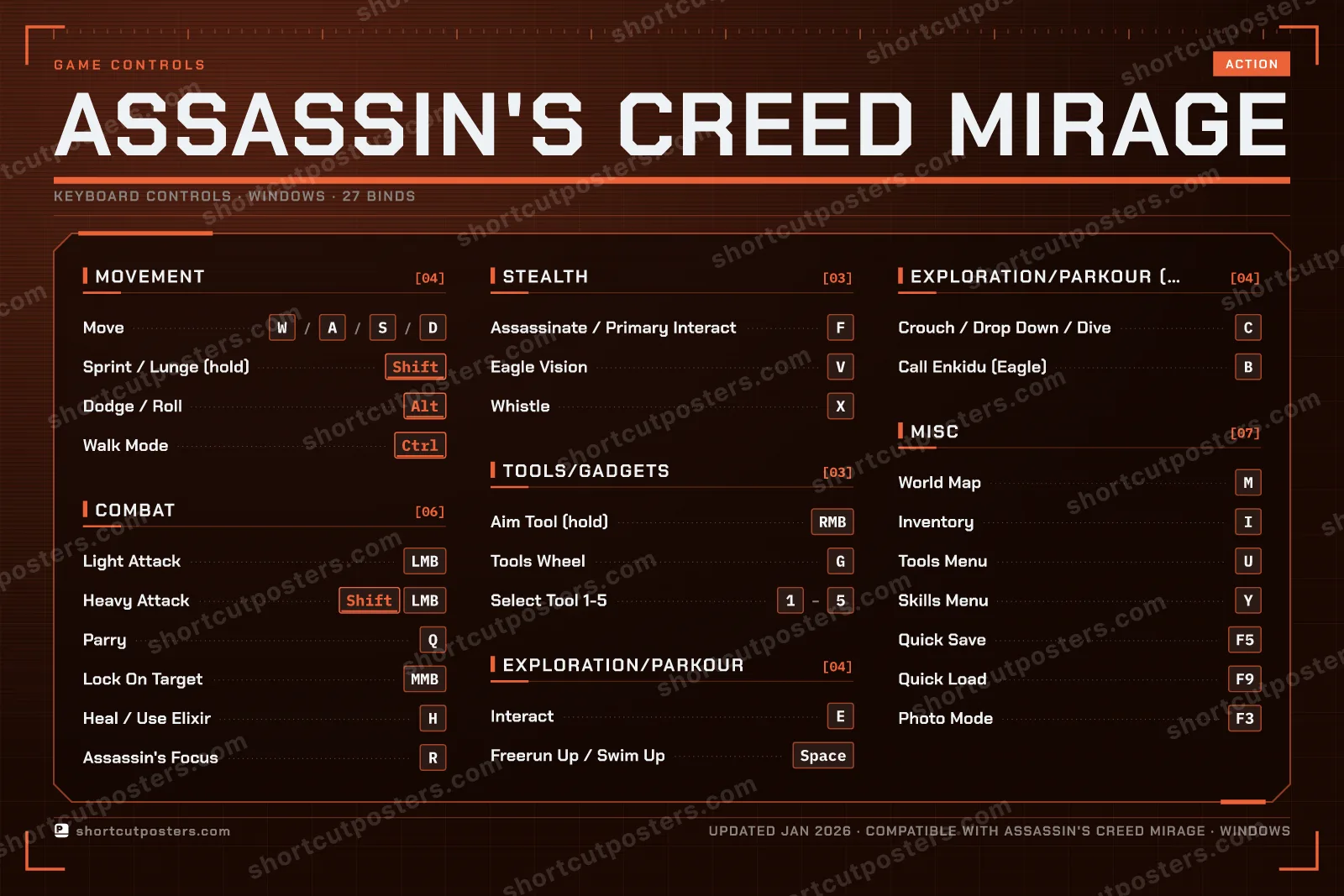 Assassin's Creed Mirage controls poster preview
