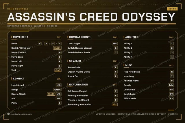 Assassin's Creed Odyssey controls poster preview