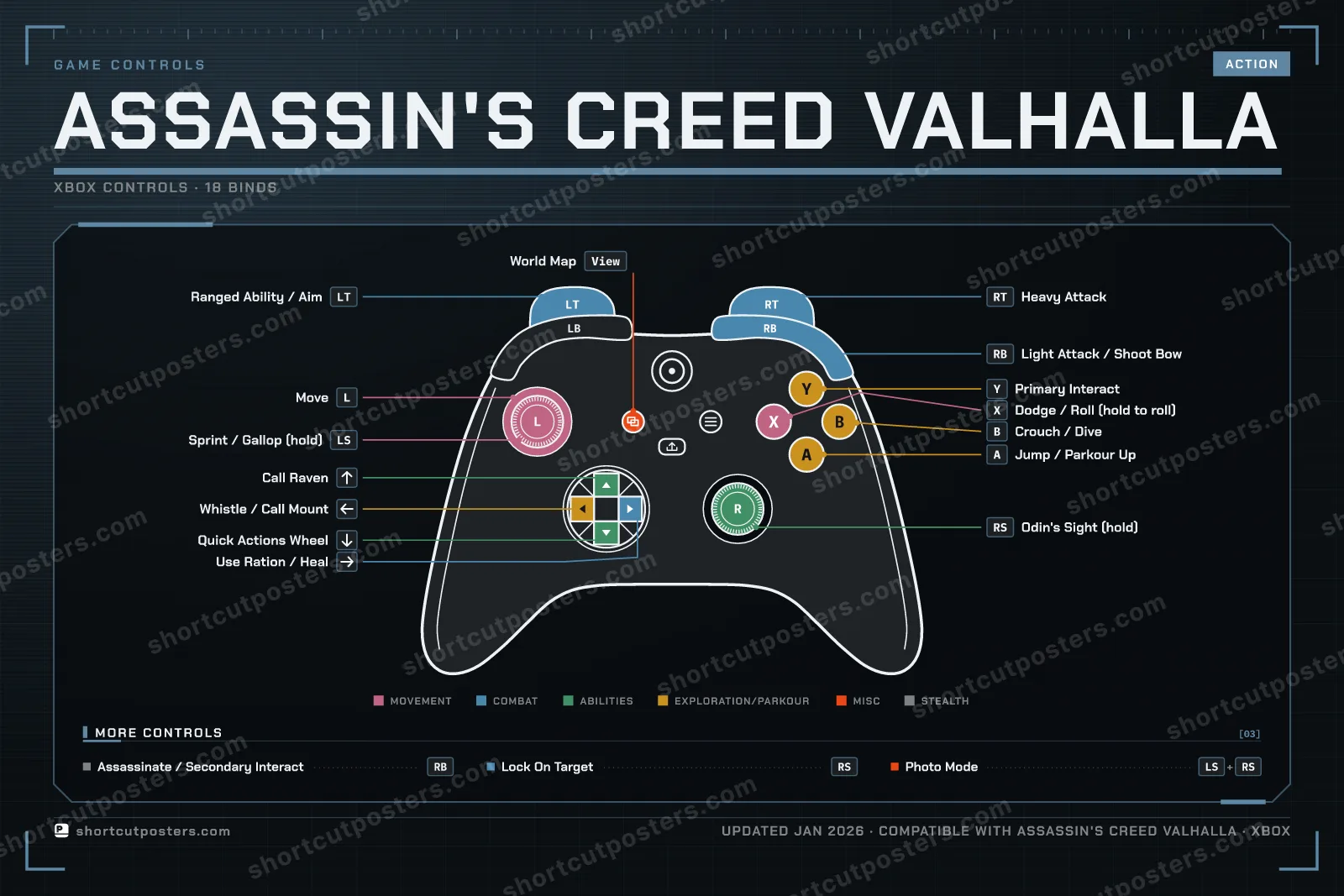 Assassin's Creed Valhalla controller poster preview