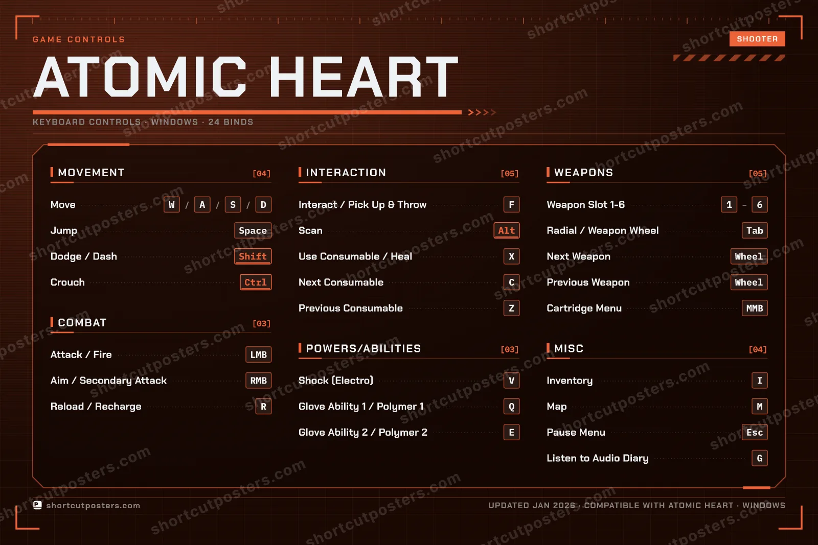 Atomic Heart controls poster preview