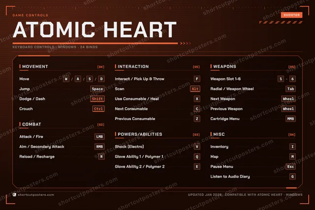 Atomic Heart controls poster preview