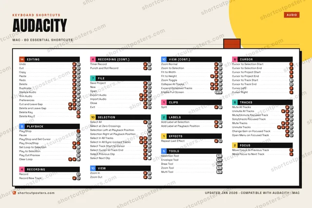 Audacity block shortcuts poster preview
