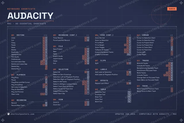 Audacity blueprint shortcuts poster preview
