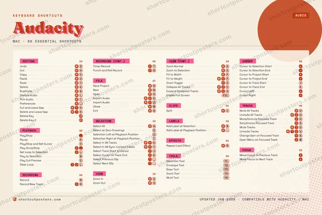 Audacity riso shortcuts poster preview