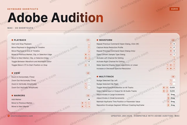 Adobe Audition aurora shortcuts poster preview