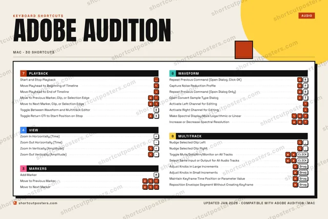 Adobe Audition block shortcuts poster preview