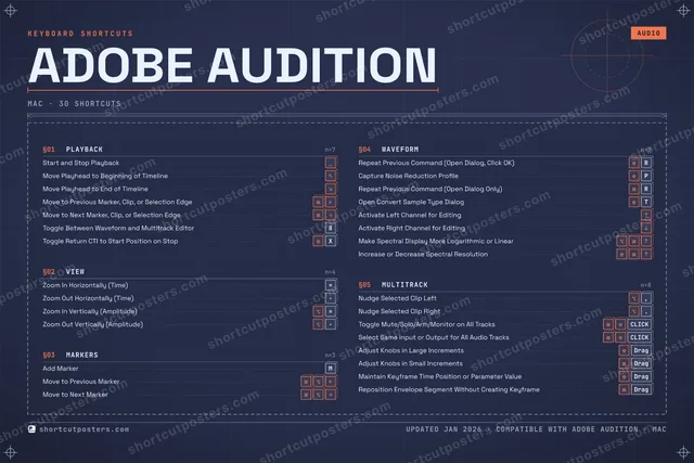 Adobe Audition blueprint shortcuts poster preview