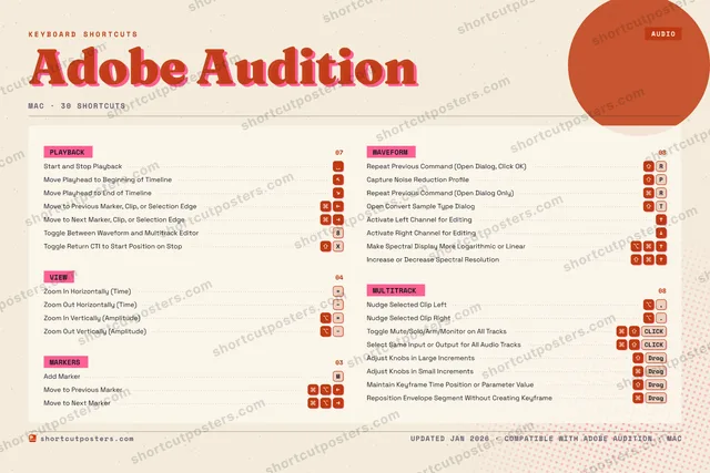 Adobe Audition riso shortcuts poster preview