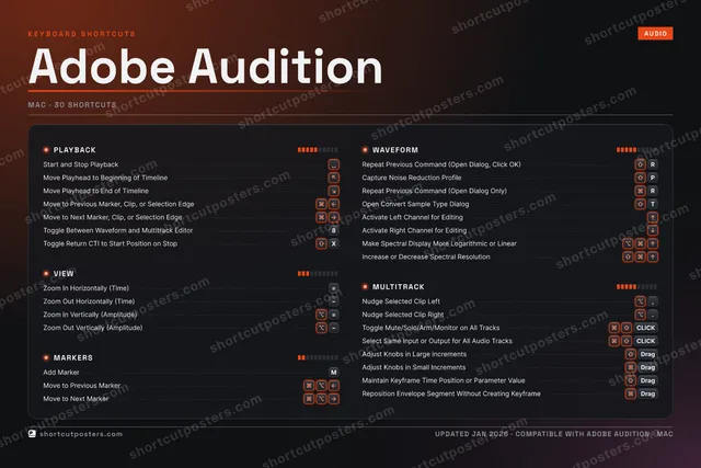 Adobe Audition studio shortcuts poster preview