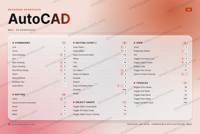 AutoCAD aurora shortcuts poster preview