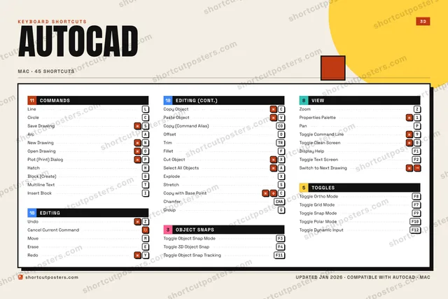 AutoCAD block shortcuts poster preview