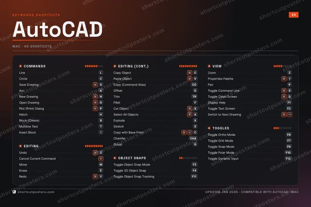 AutoCAD studio shortcuts poster preview
