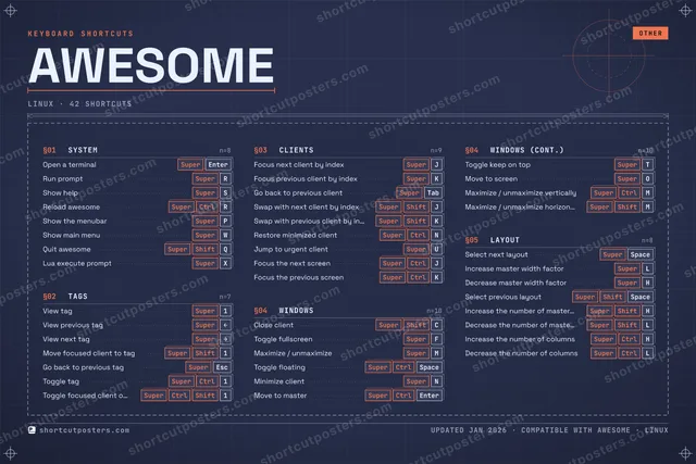 awesome blueprint shortcuts poster preview