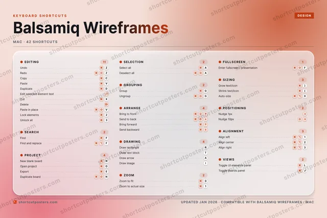 Balsamiq Wireframes aurora shortcuts poster preview