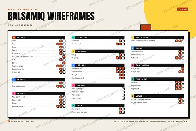 Balsamiq Wireframes block shortcuts poster preview