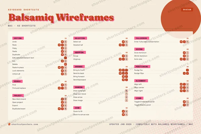 Balsamiq Wireframes riso shortcuts poster preview