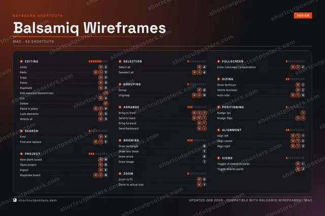 Balsamiq Wireframes studio shortcuts poster preview