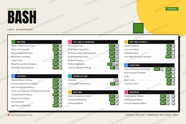 Bash block shortcuts poster preview