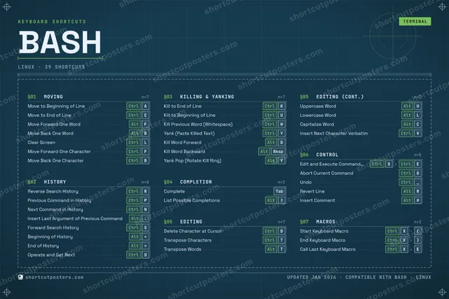 Bash blueprint shortcuts poster preview