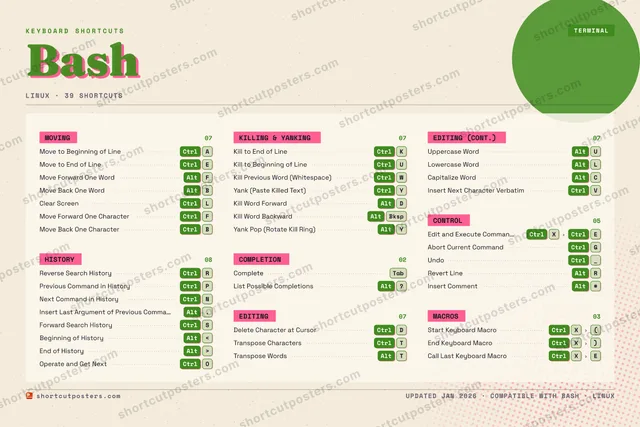 Bash riso shortcuts poster preview