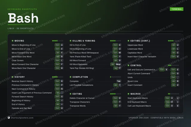 Bash studio shortcuts poster preview