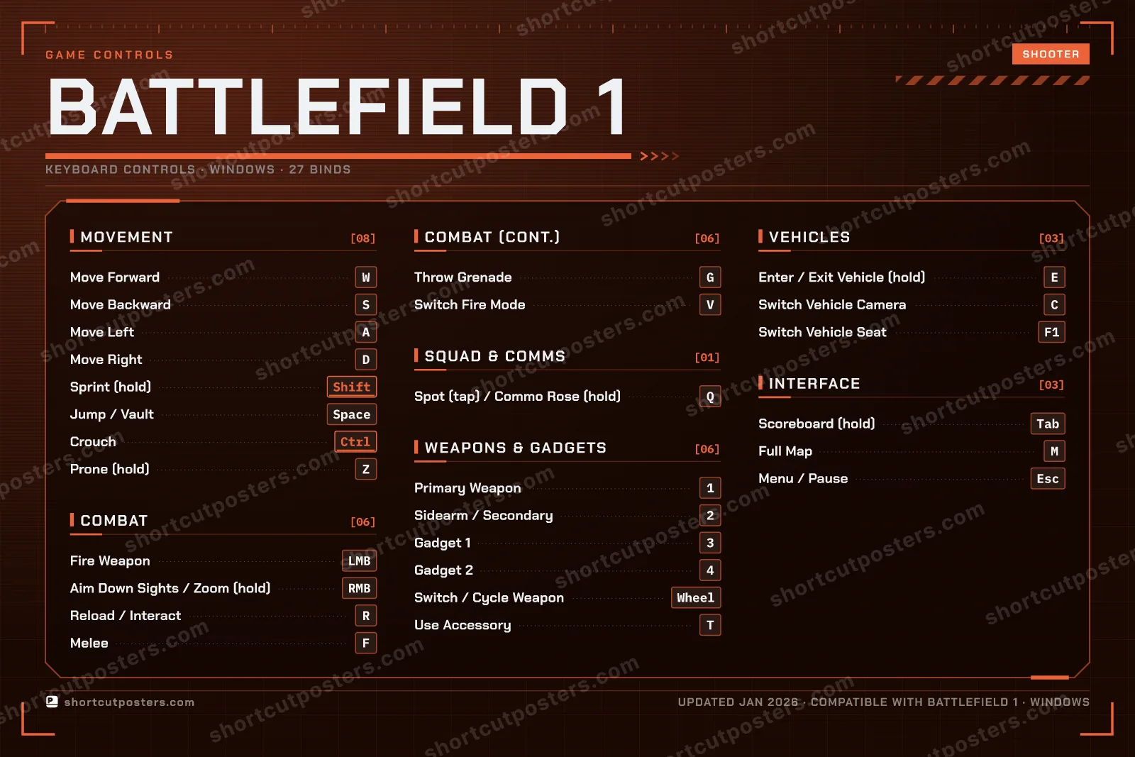 Battlefield 1 controls poster preview