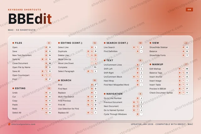BBEdit aurora shortcuts poster preview