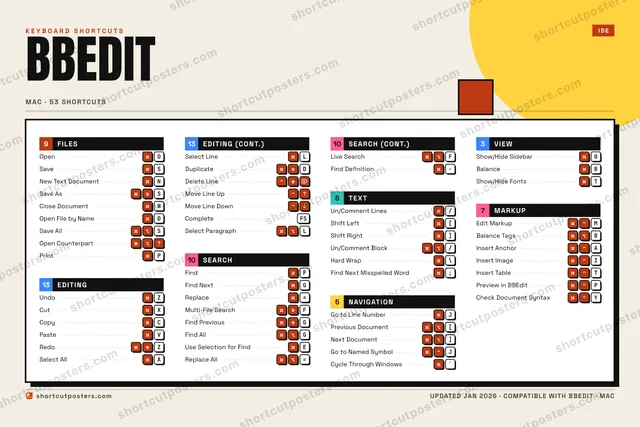 BBEdit block shortcuts poster preview