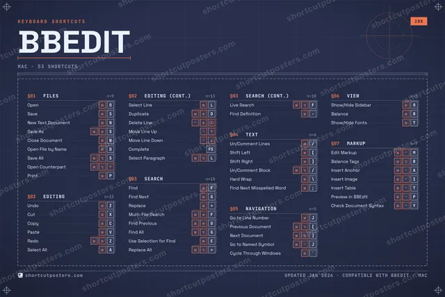 BBEdit blueprint shortcuts poster preview