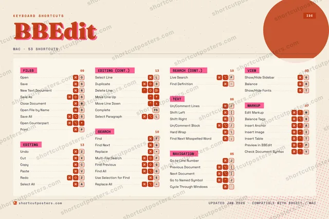 BBEdit riso shortcuts poster preview