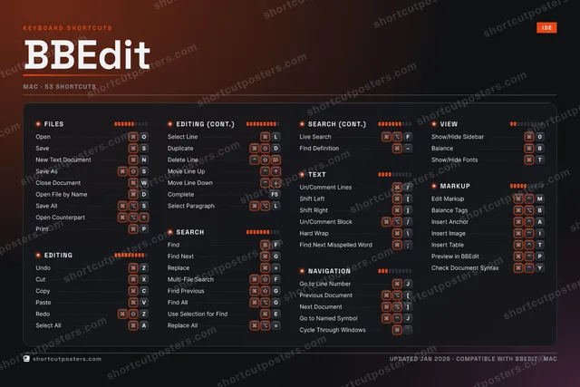 BBEdit studio shortcuts poster preview