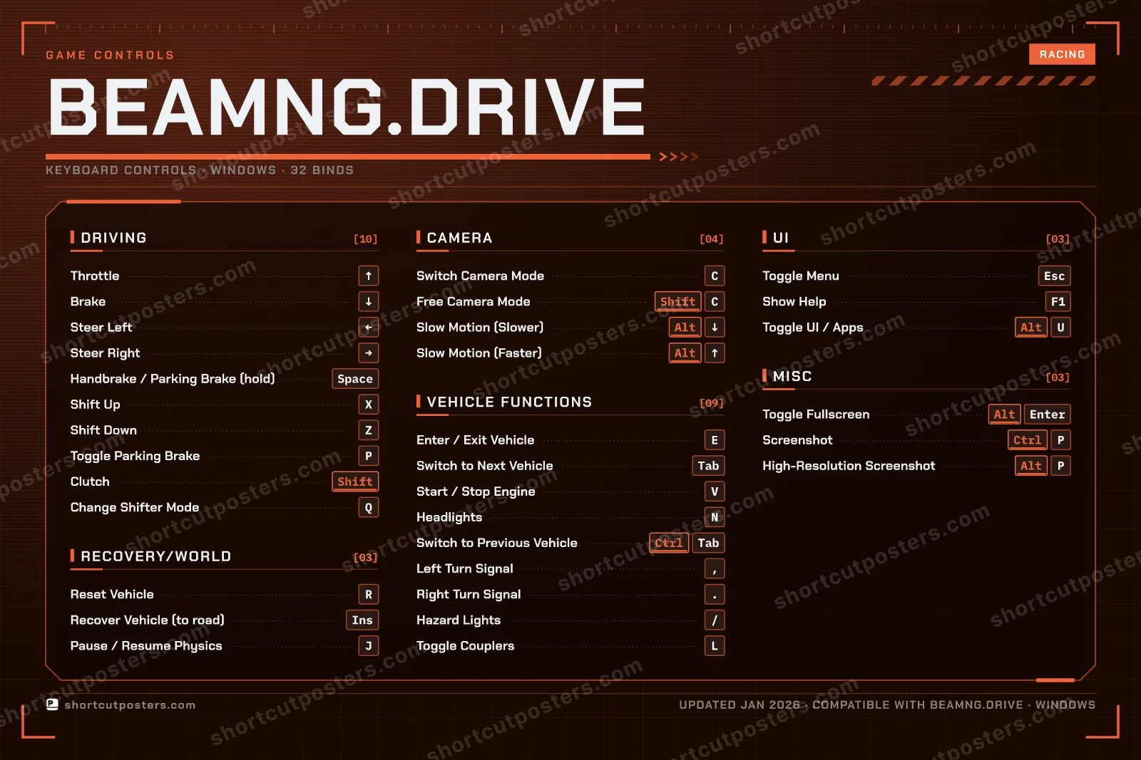 BeamNG.drive controls poster preview