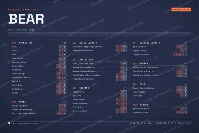 Bear blueprint shortcuts poster preview