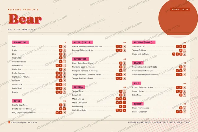 Bear riso shortcuts poster preview
