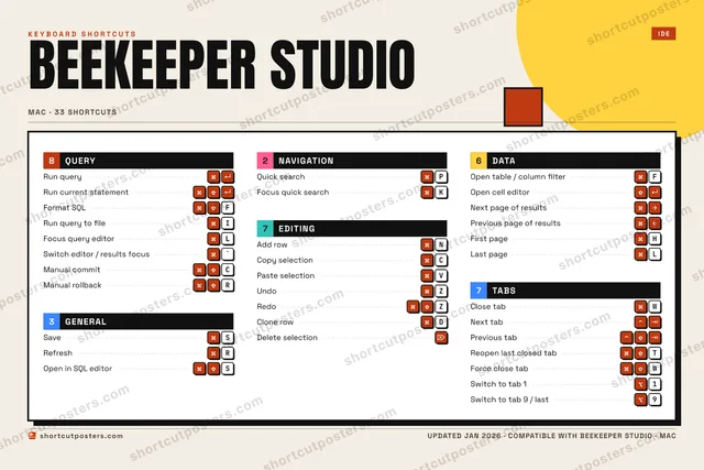 Beekeeper Studio block shortcuts poster preview