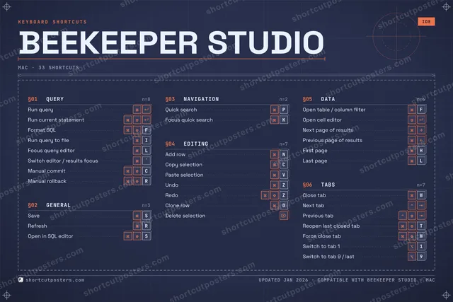 Beekeeper Studio blueprint shortcuts poster preview