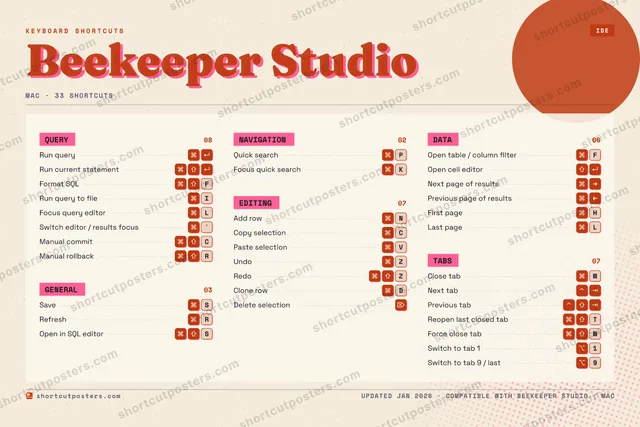 Beekeeper Studio riso shortcuts poster preview