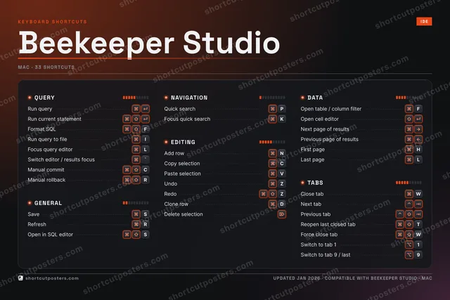 Beekeeper Studio studio shortcuts poster preview