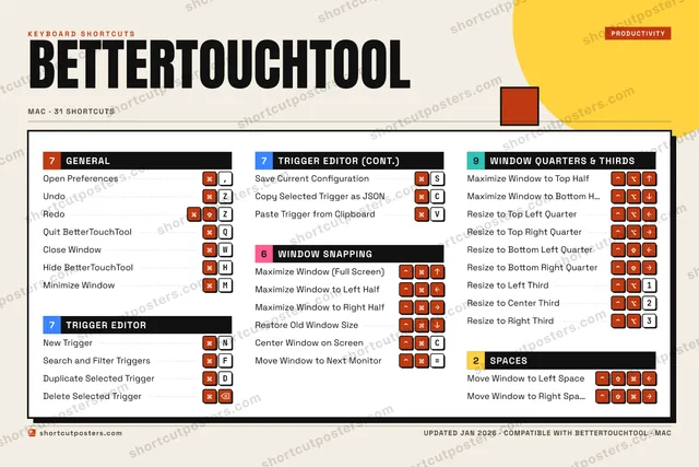 BetterTouchTool block shortcuts poster preview