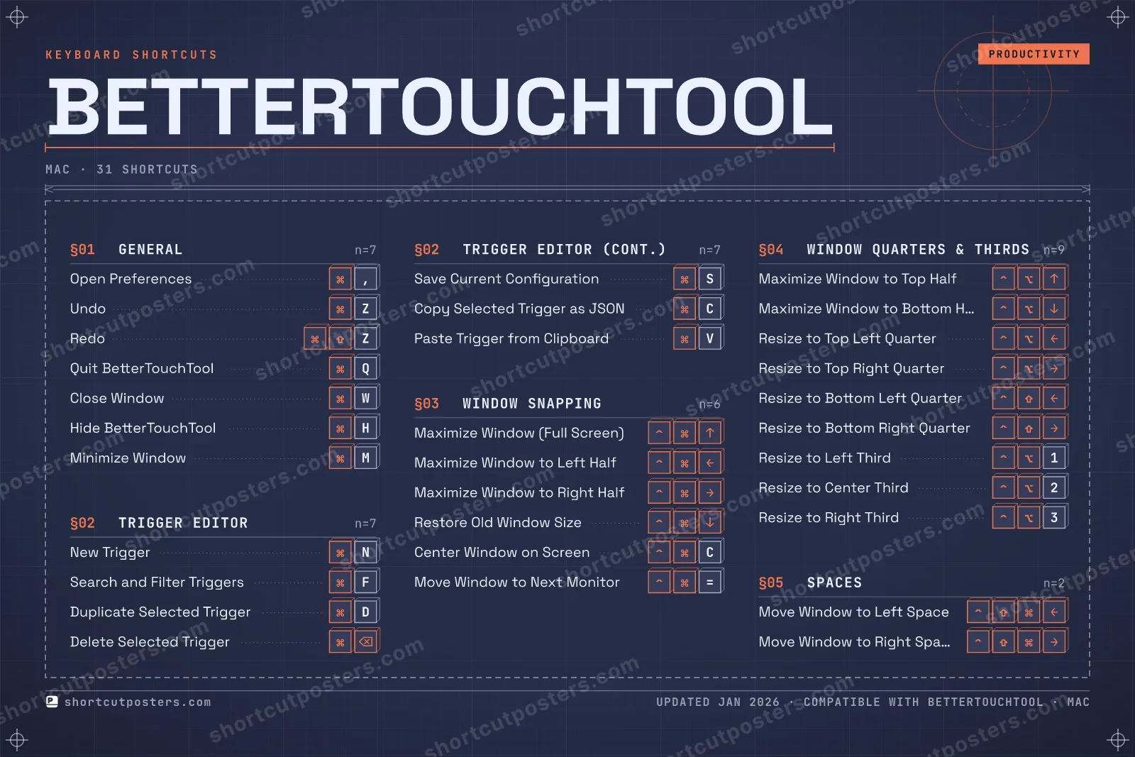 BetterTouchTool blueprint shortcuts poster preview