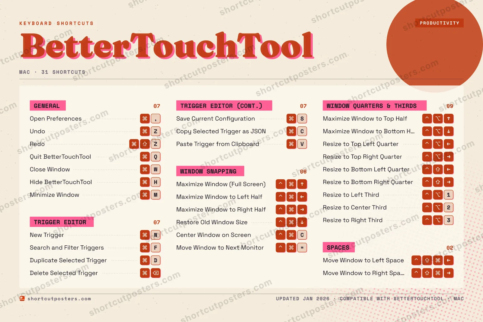 BetterTouchTool riso shortcuts poster preview