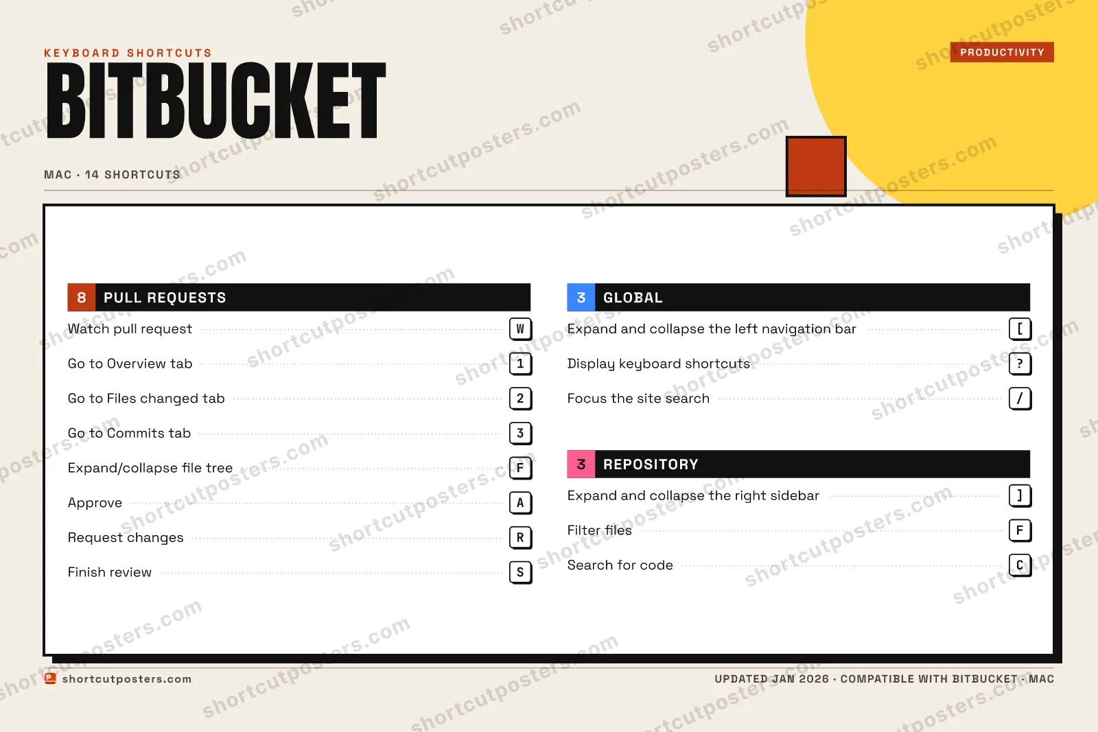Bitbucket block shortcuts poster preview